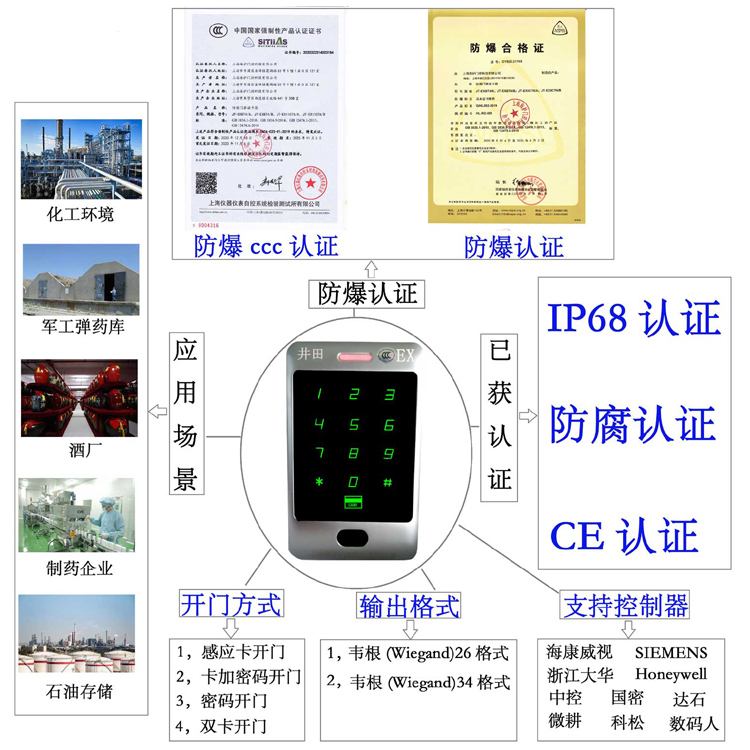 操逼嗷嗷防爆门禁系统的防爆门禁刷卡器的选材要点